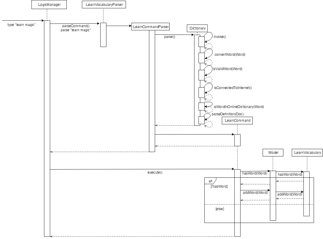 LearnSequenceDiagram