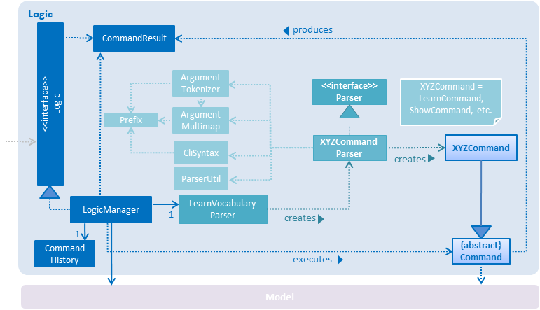 LogicClassDiagram