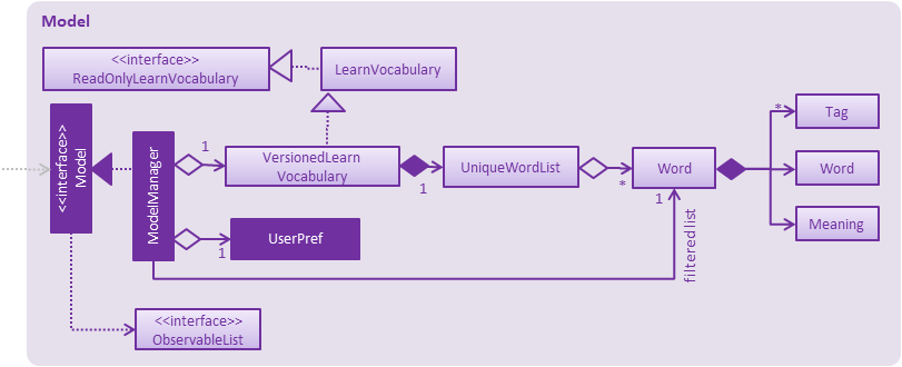 ModelClassDiagram