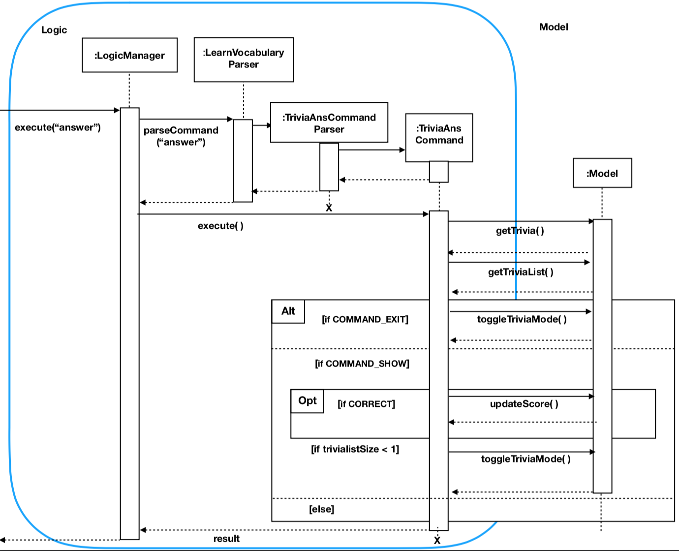 TriviaAnsSequenceDiagram