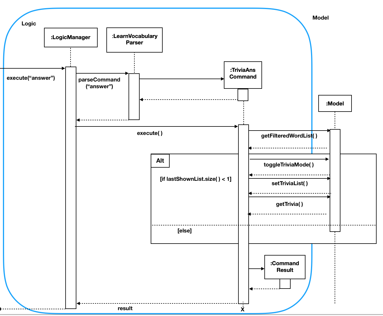 TriviaSequenceDiagram