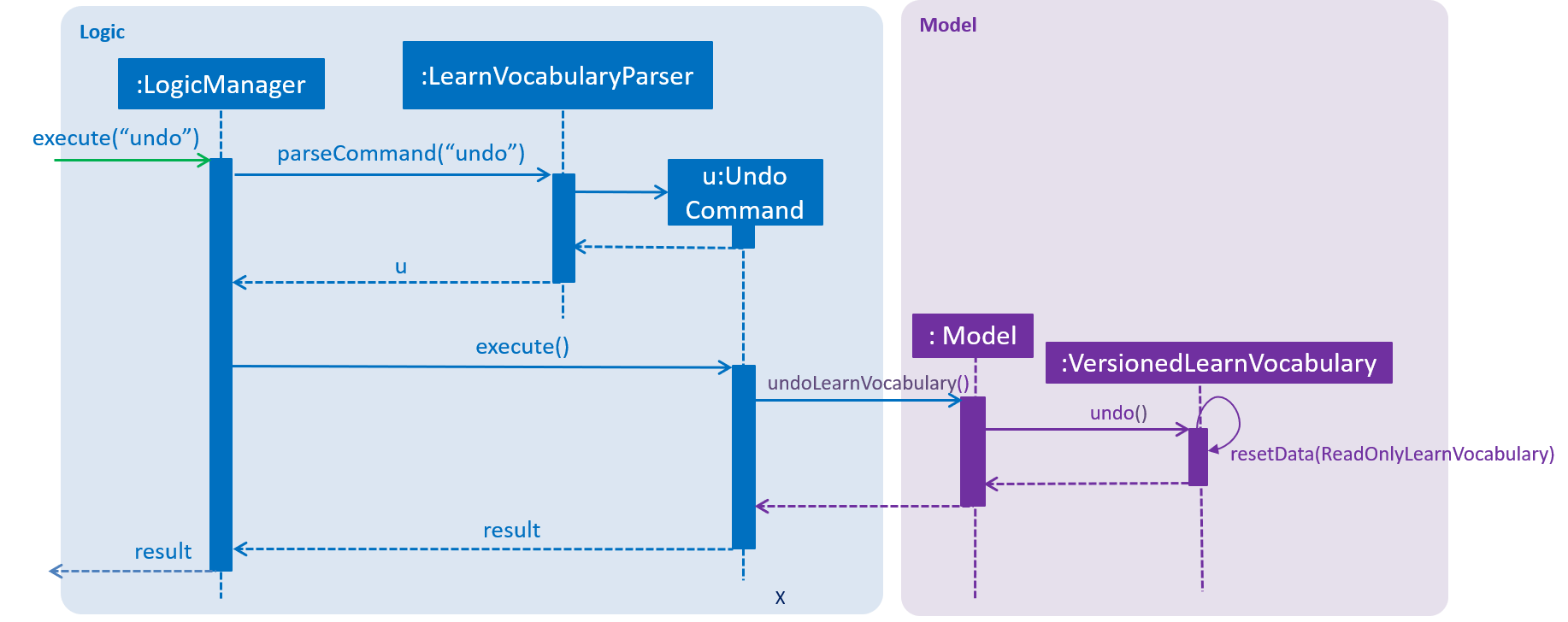 UndoRedoSequenceDiagram