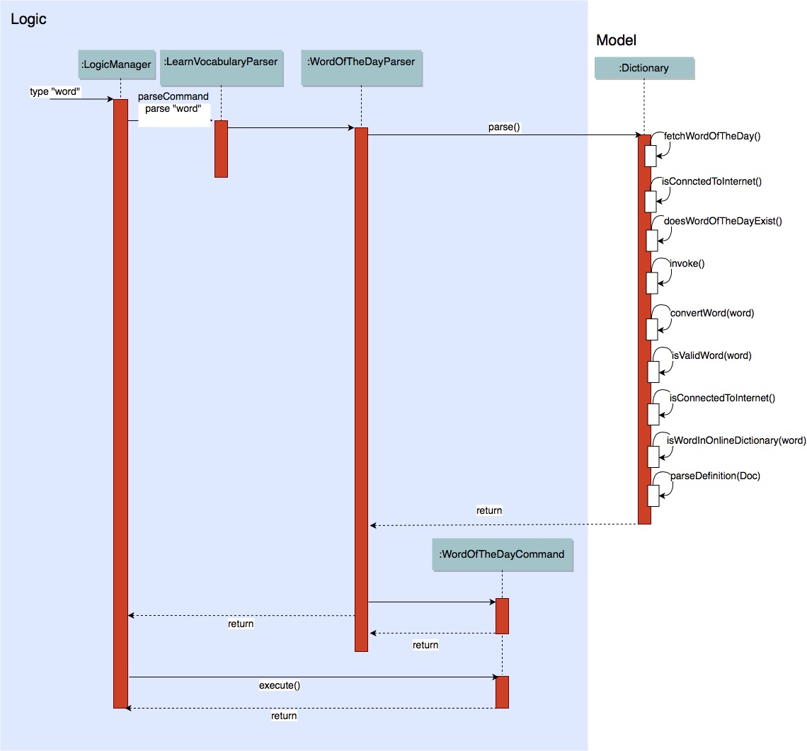 WordOfTheDaySequentialDiagram