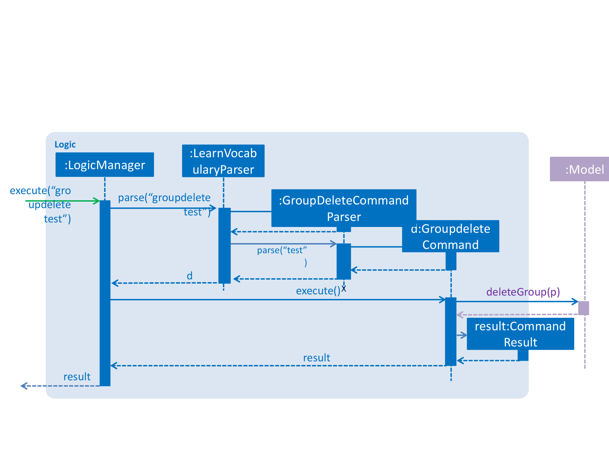 groupdeleteSequentialDiagram